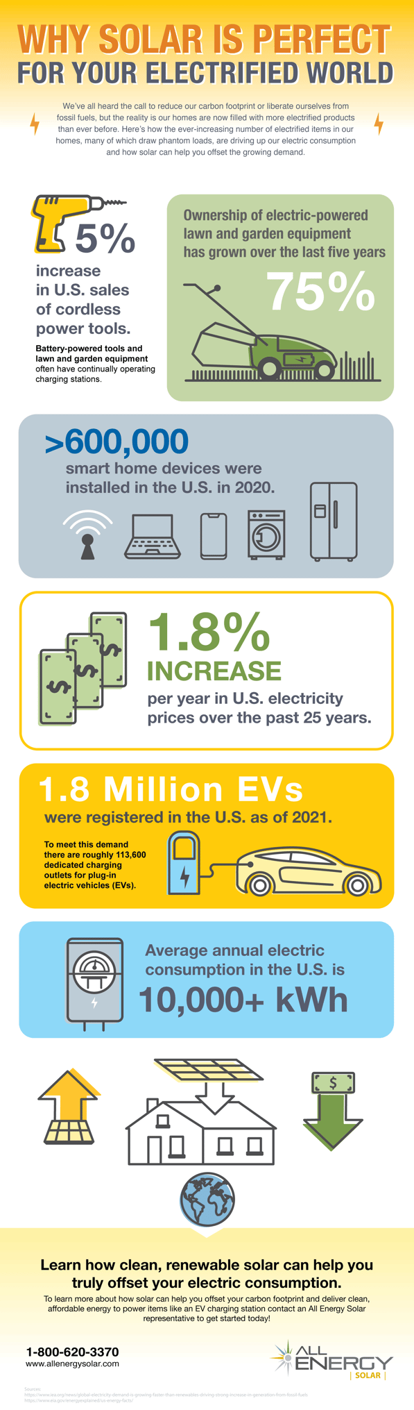 Infographic-ElectrifiedWorld