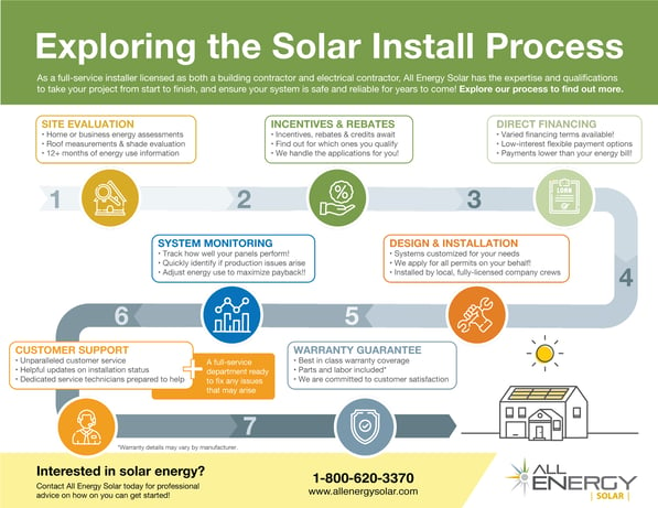 Explore the Solar Install Process