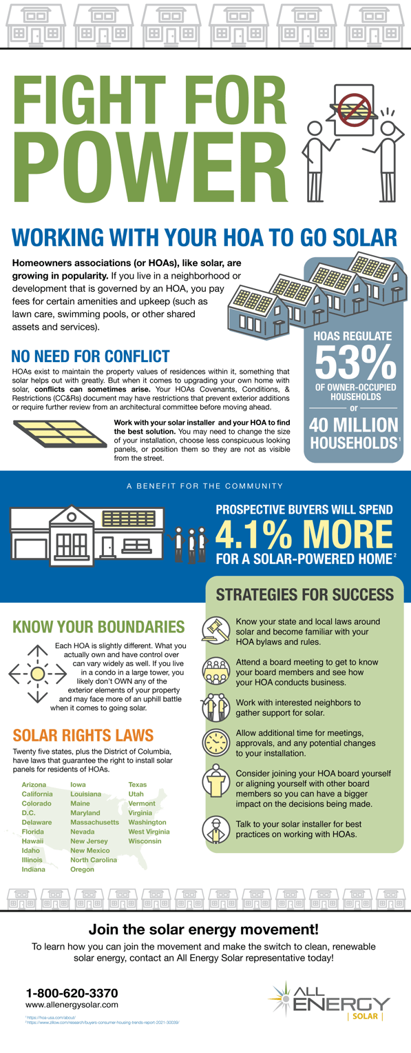 Infographic_HOAsAndSolar