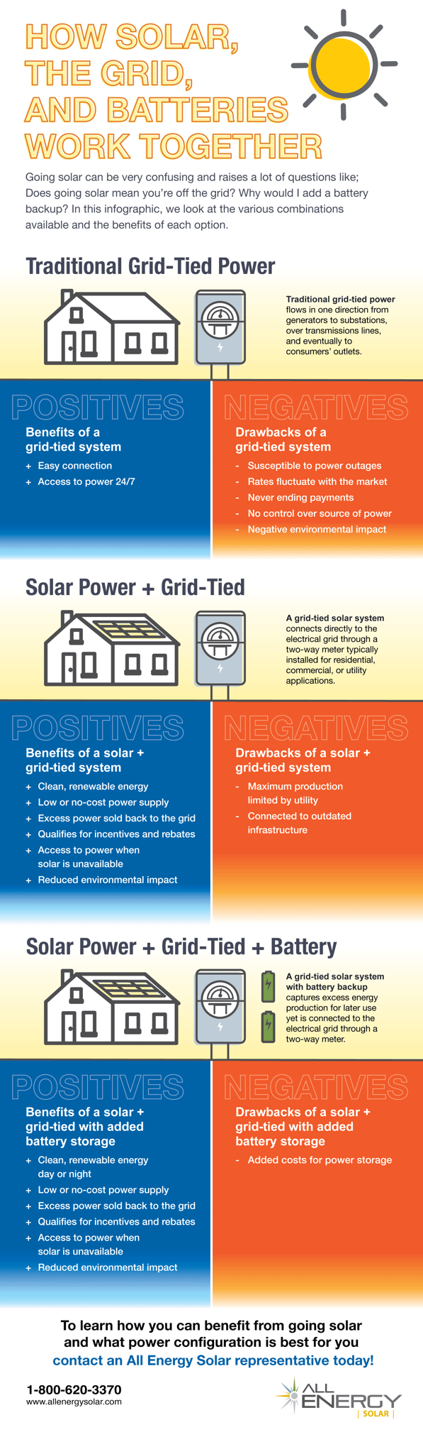 Infographic_HowSolarGridBatteriesWork-1
