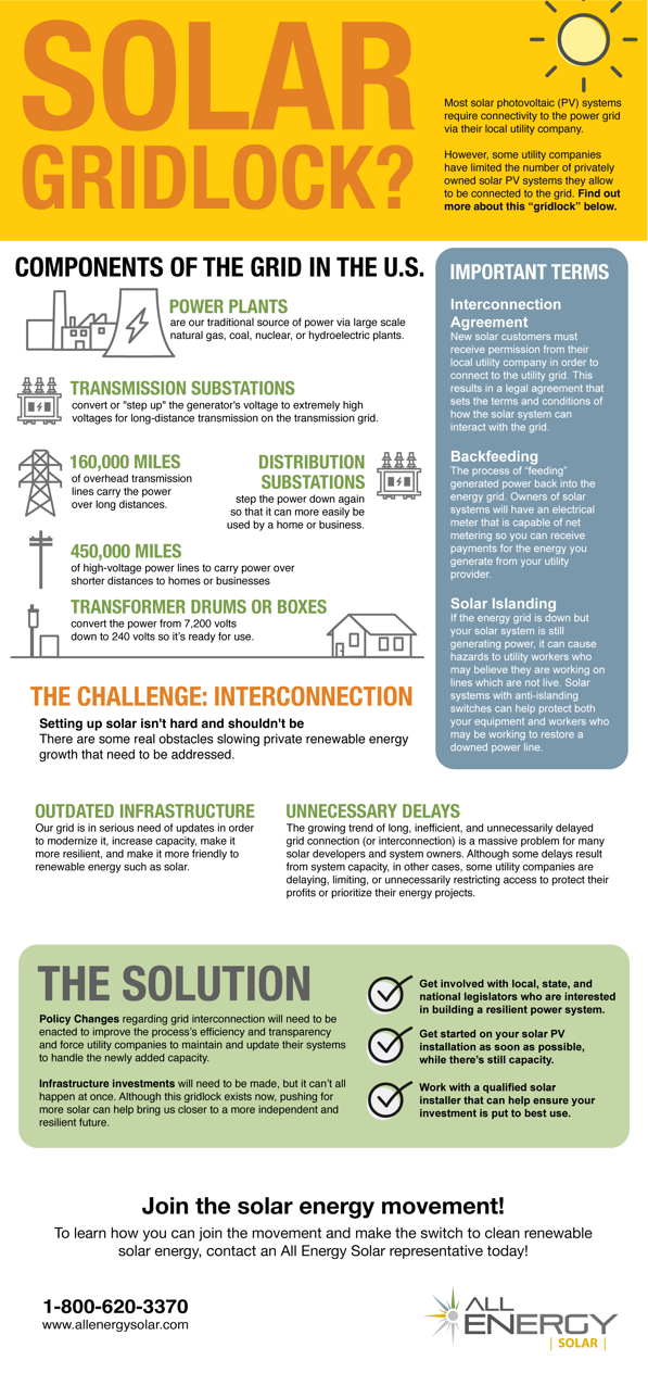 Infographic_SolarGridlock