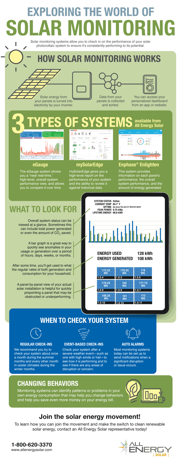 Infographic_SolarMonitoring