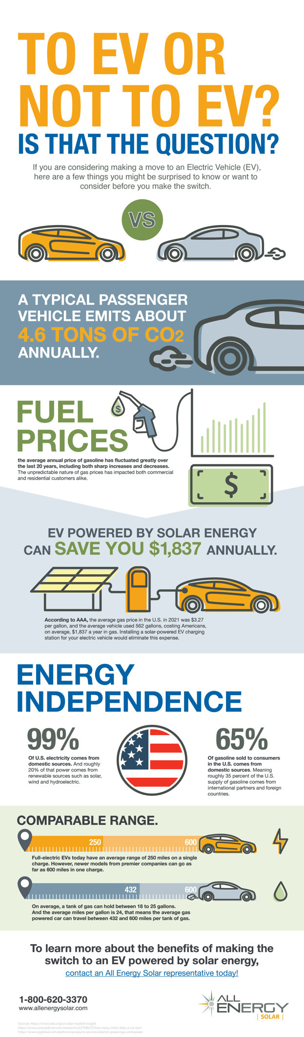 Infographic_To-EVorNotToEV