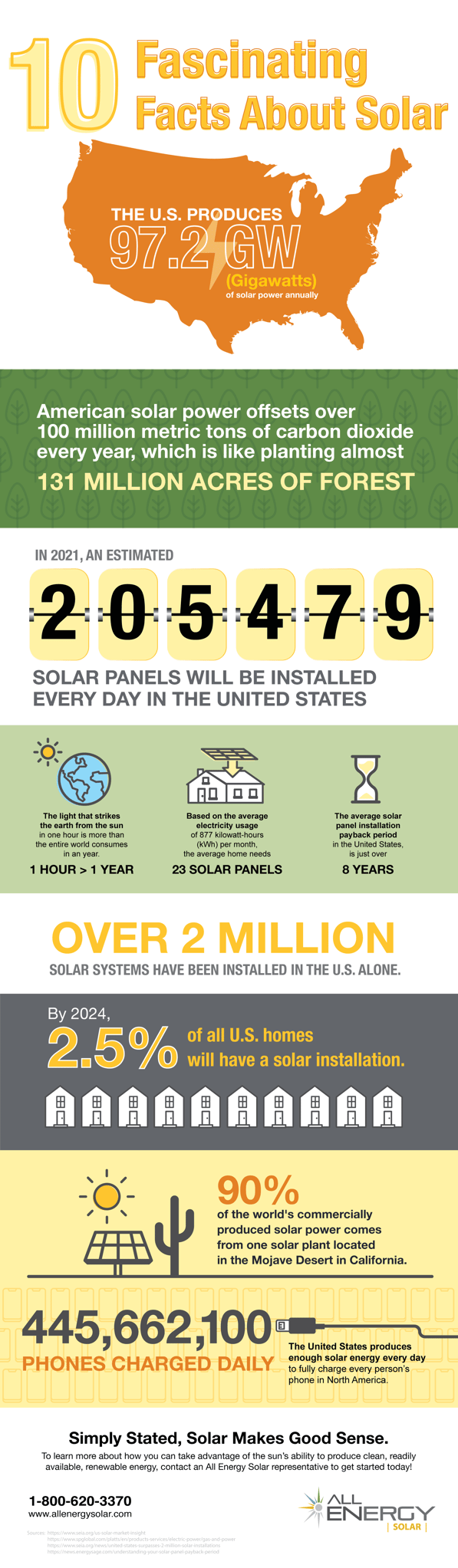Infographic-10FascinatingFactsAboutSolar