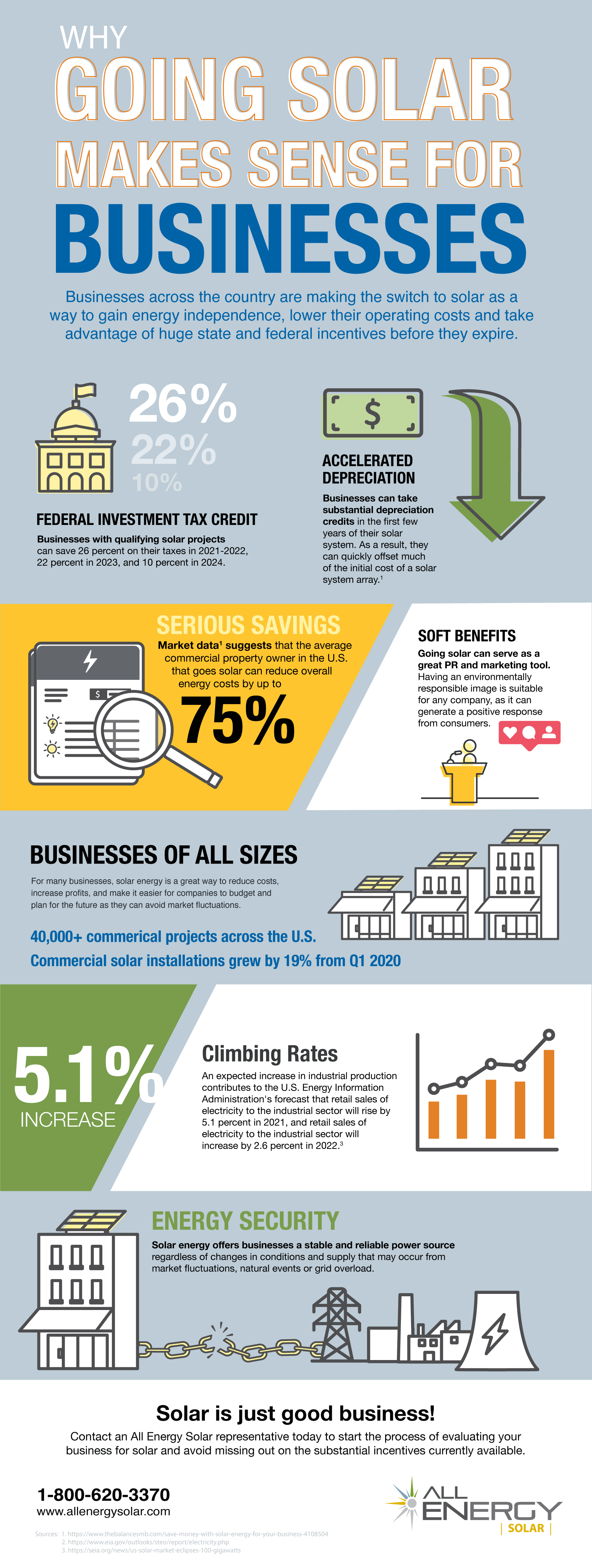 Infographic-WhyGoingSolarMakesSenseforBusinesses